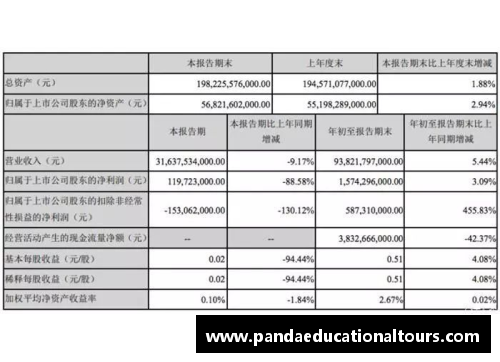 一季度华鲁集团新产品销量创单季度最好记录