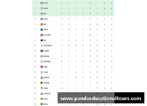 彩乐园官网英超积分榜更新：曼城领跑，利物浦紧追，切尔西踌躇不前 - 副本